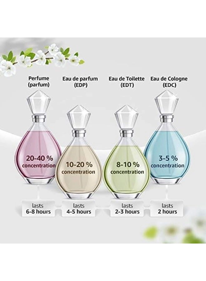 Eau de Toilette 110ml