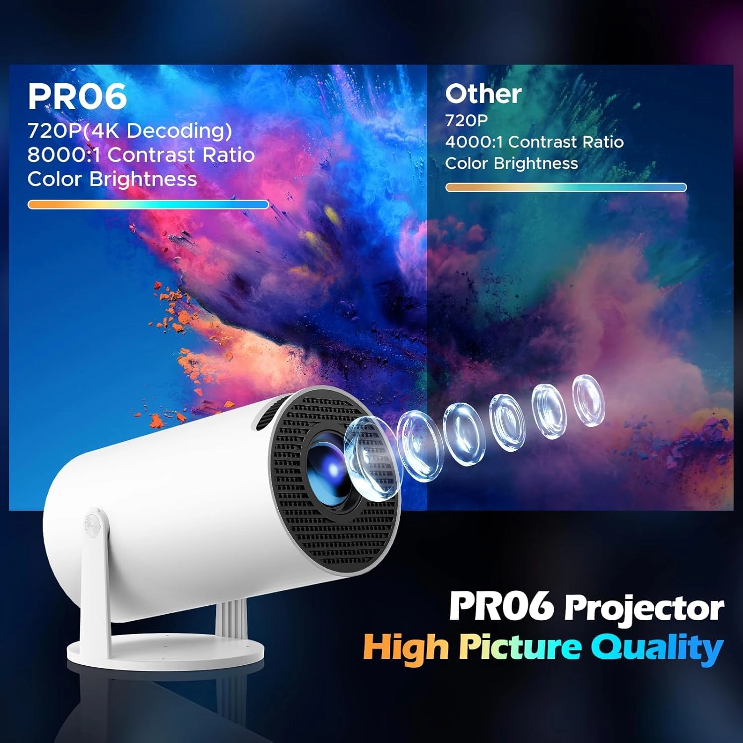 HY300 PRO+ 12000 Lumen 1280 x 720