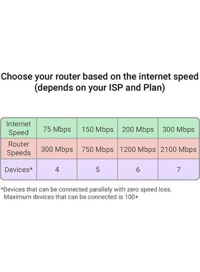 DWR-932 - 4G LTE 802.11n 300 Mbps