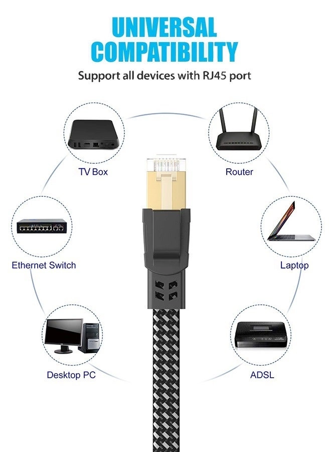 Cat 8 Ethernet Cable - 5 m