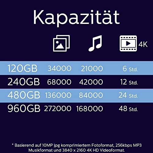 FM12SS130B - 120GB 2.5-inch