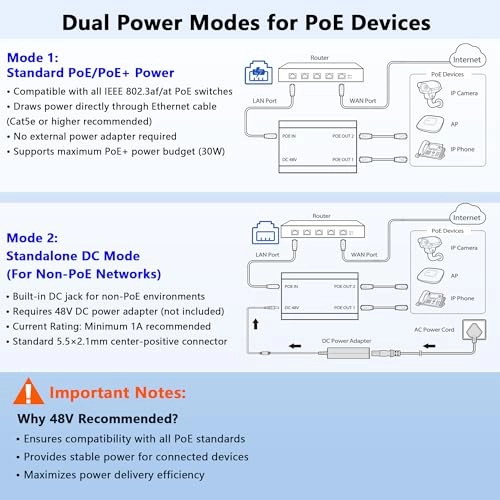 PoE Splitter - 30W 2 Port 802.3at/af Gigabit