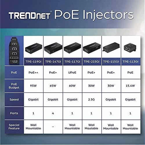 TPE-215GI - 48V 15.4W/30W 3-port