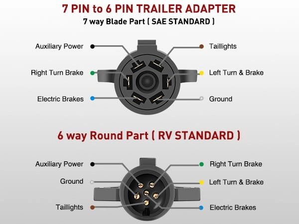 7 to 6 Pin Adapter - 7-Way to 6-Way