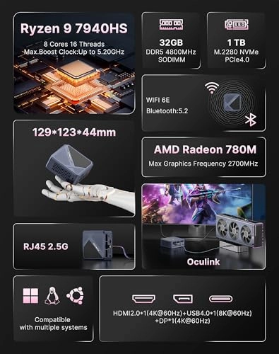 A1pro - 32GB 1TB Ryzen 9 7940HS