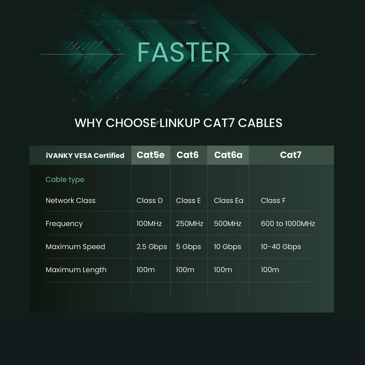 Cat7 Ethernet Cable - 3 FT Pack