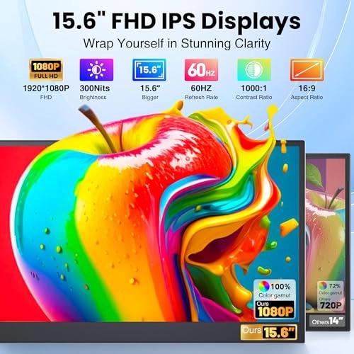 P7 - 15.6 Inches 1920x1080