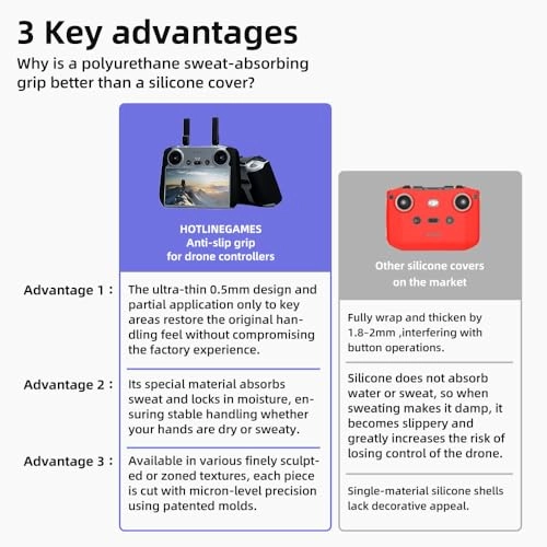 Controller Grips - Compatible with DIJ RC N1/N2/N3 Black