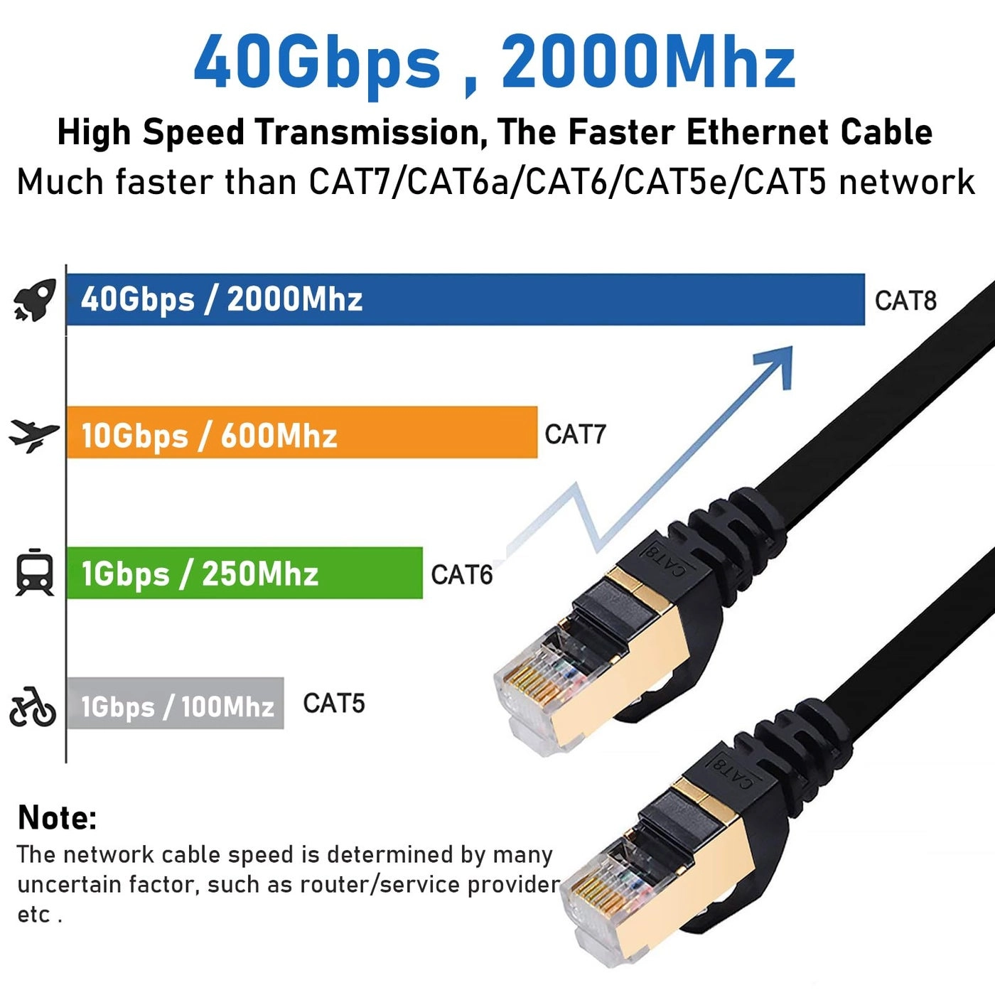 Cat8 Ethernet Cable - 5FT