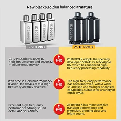 ZS10 PRO X Wired Earbud