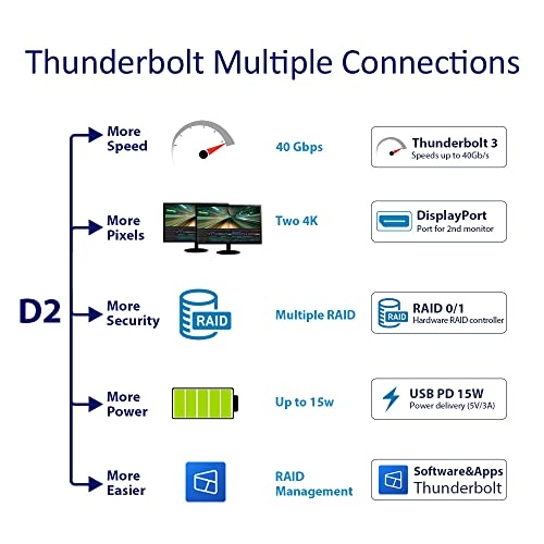 TD2 Thunderbolt 3 Plus - SATA 6.0 Gb/s, Thunderbolt 3 2-bay