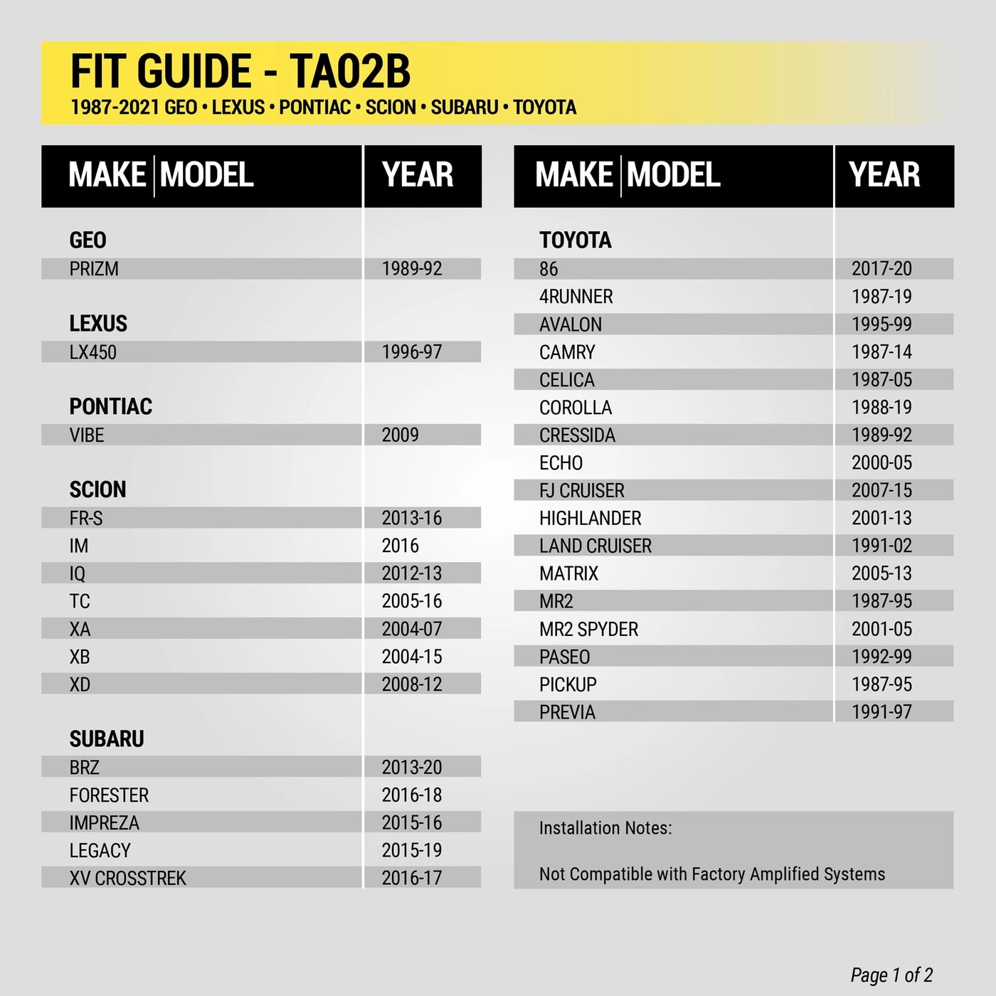 TA02B - Stereo Wiring Harness Compatible with Select Toyota, Lexus, Scion, Subaru Vehicles