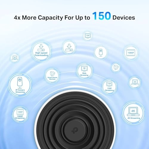 Deco X68 - 802.11n|802.11ax|802.11b|802.11ac|802.11g 2 piece(s)