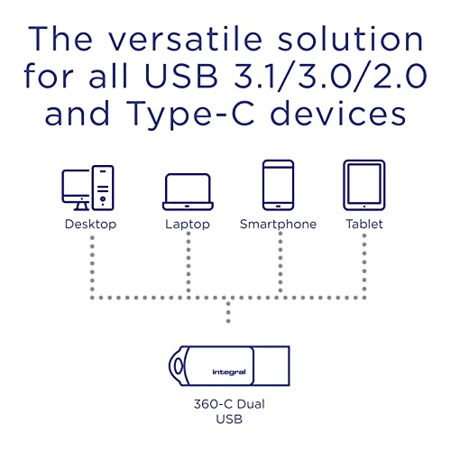 Secure 360 - USB 3.2 Gen 1 Type C & Type A 16GB