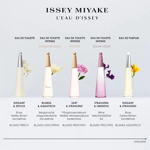 L'Eau d'Issey Solar Violet Eau de Toilette 50ml