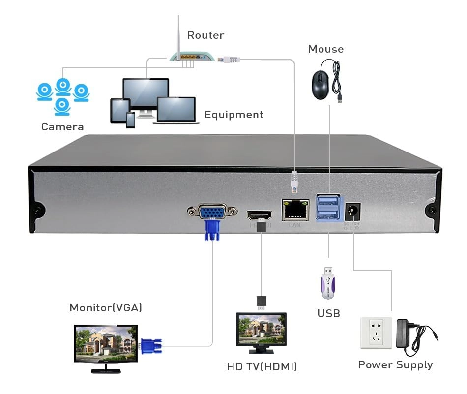 Network Video Recorder - 9 channels