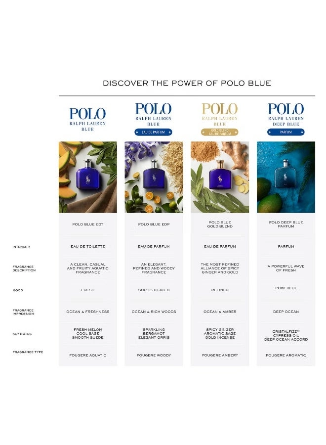 Polo Blue Eau de Toilette 75 ml