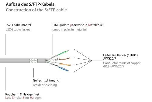 RNS Patch Cable - 30 m