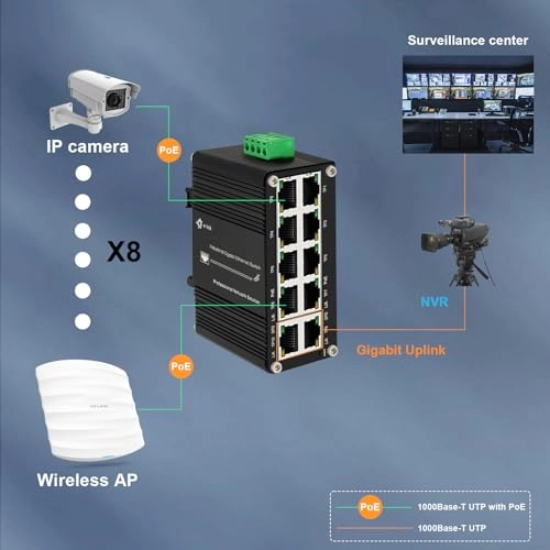 LNK-IMC010GP 10-Ports