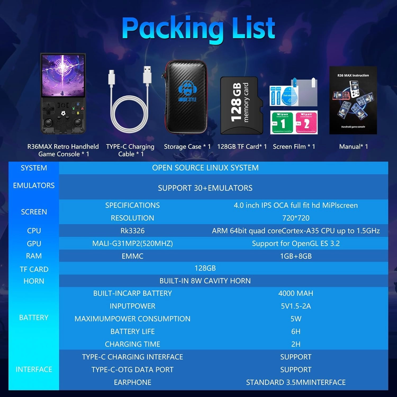 R36Max - 128GB