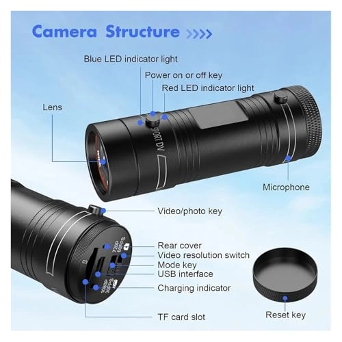 F9 - 32GB 1080P 30FPS