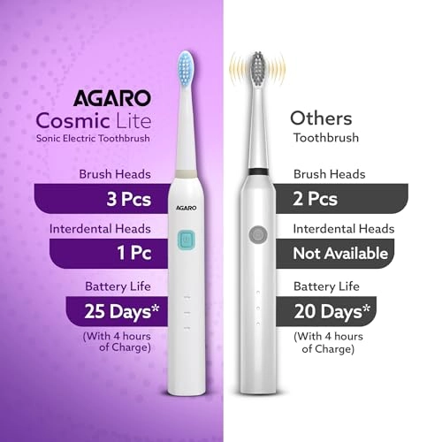 COSMIC Lite - 6 Modes 3 Brush Heads