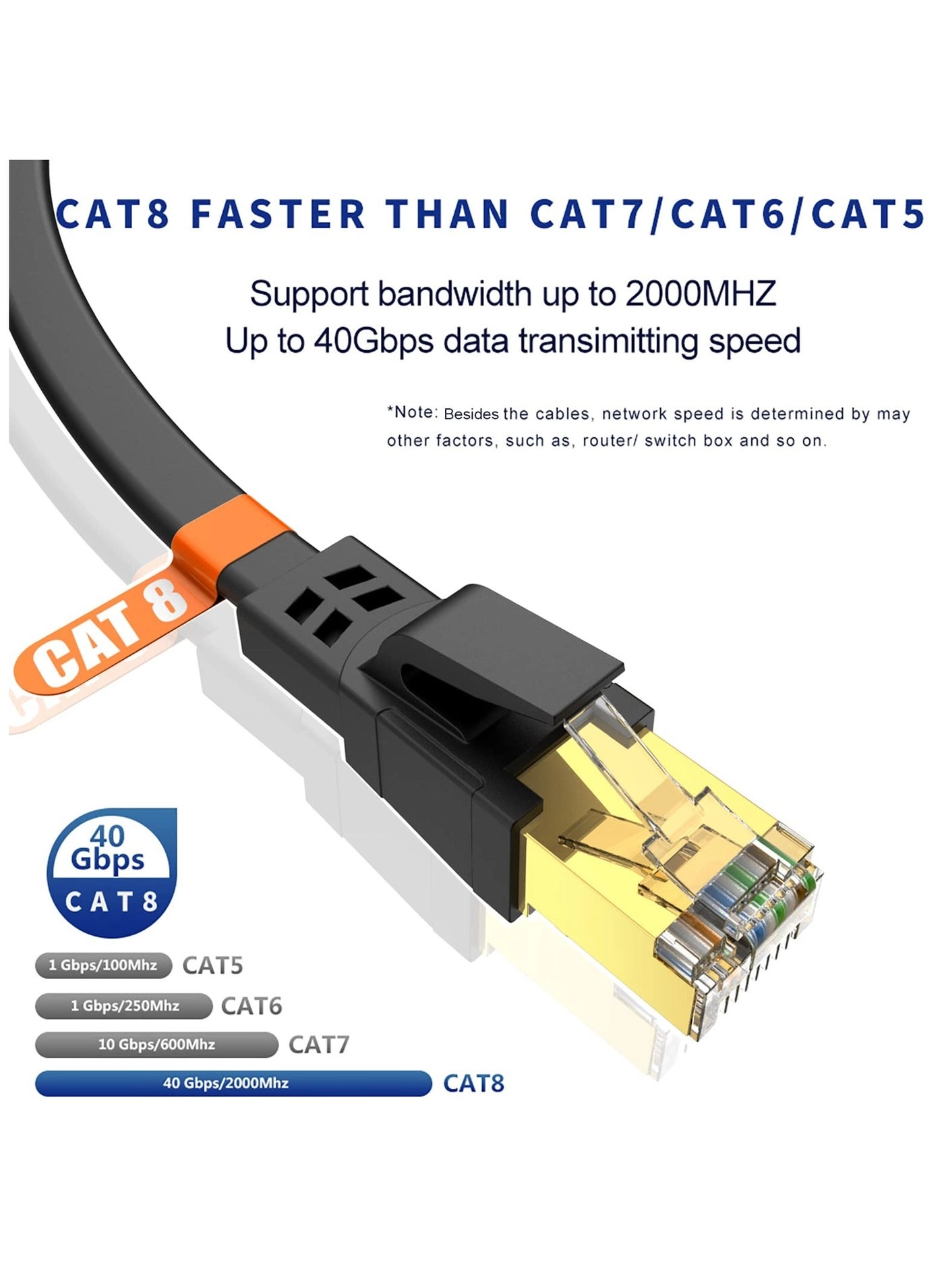 Cat 8 Ethernet Cable - 2M