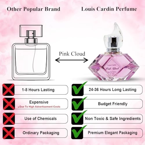 Pink Cloud Eau de Parfum 100ml