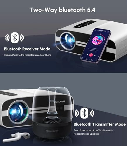 Google TV Projector 2200 ANSI Lumens 3840 x 2160 Pixels