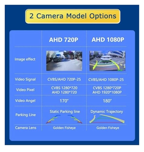 Rear View Parking Camera - Night vision 728(H) * 492(V)