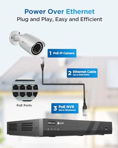 ELY-NVR16P4TC - 16 channels