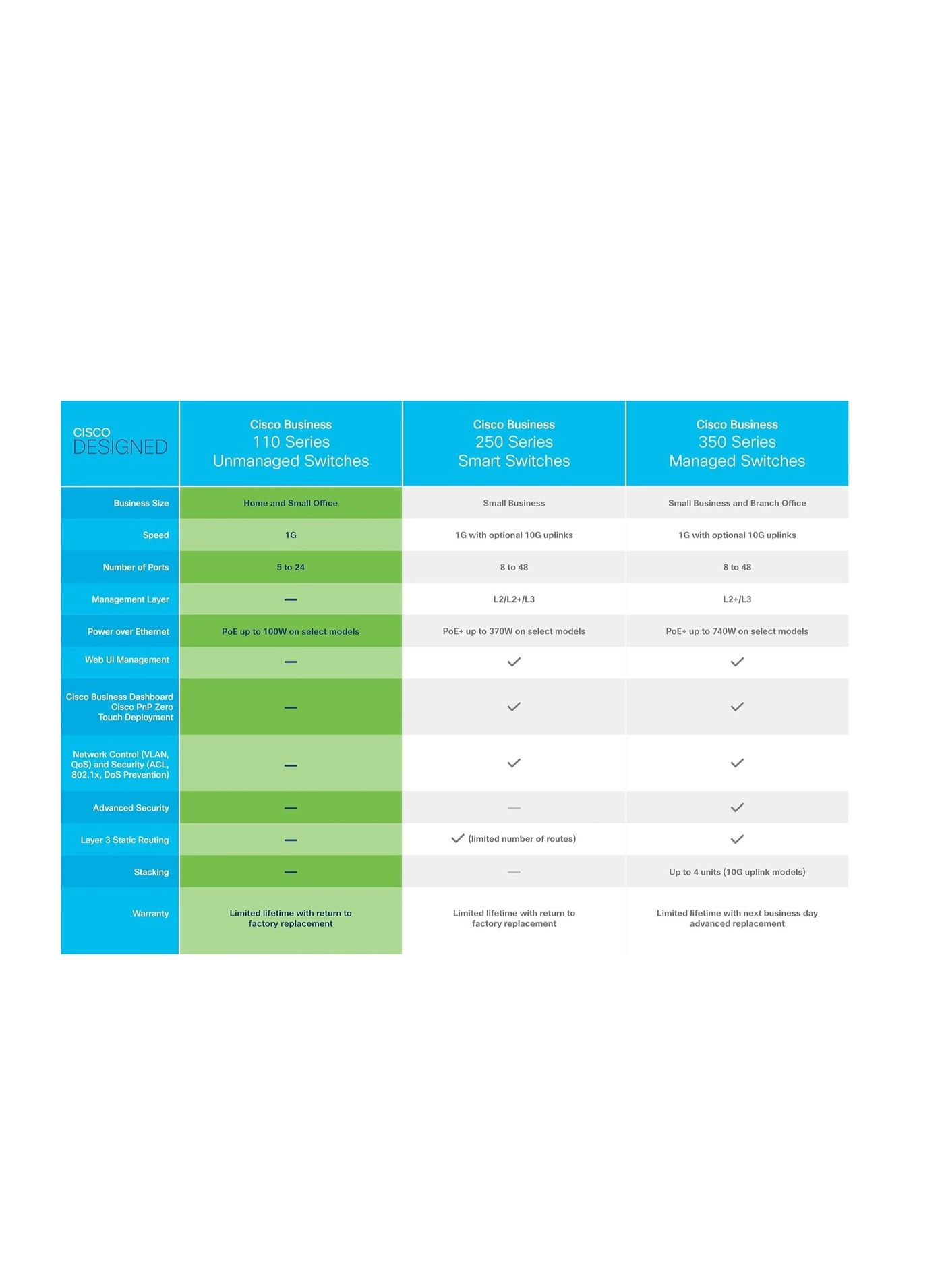 CBS110-24T-UK 24-ports