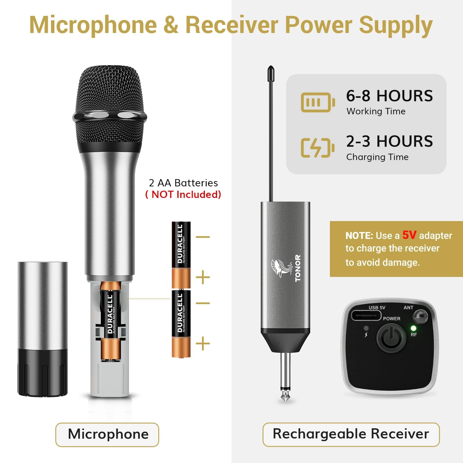 TW620 - 1.0 Count UHF