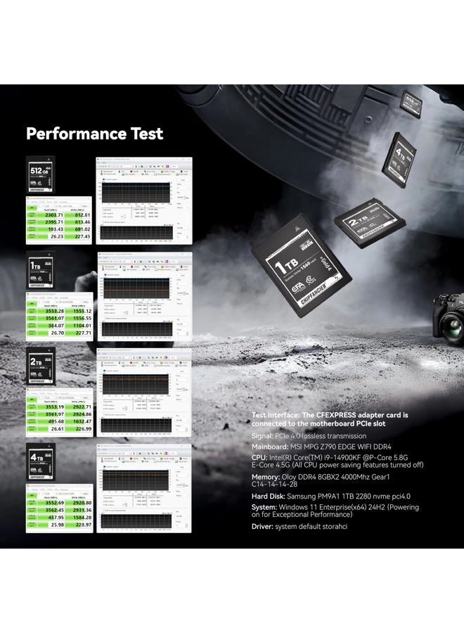 CFexpress 4.0 Type B - 4 * 968GB
