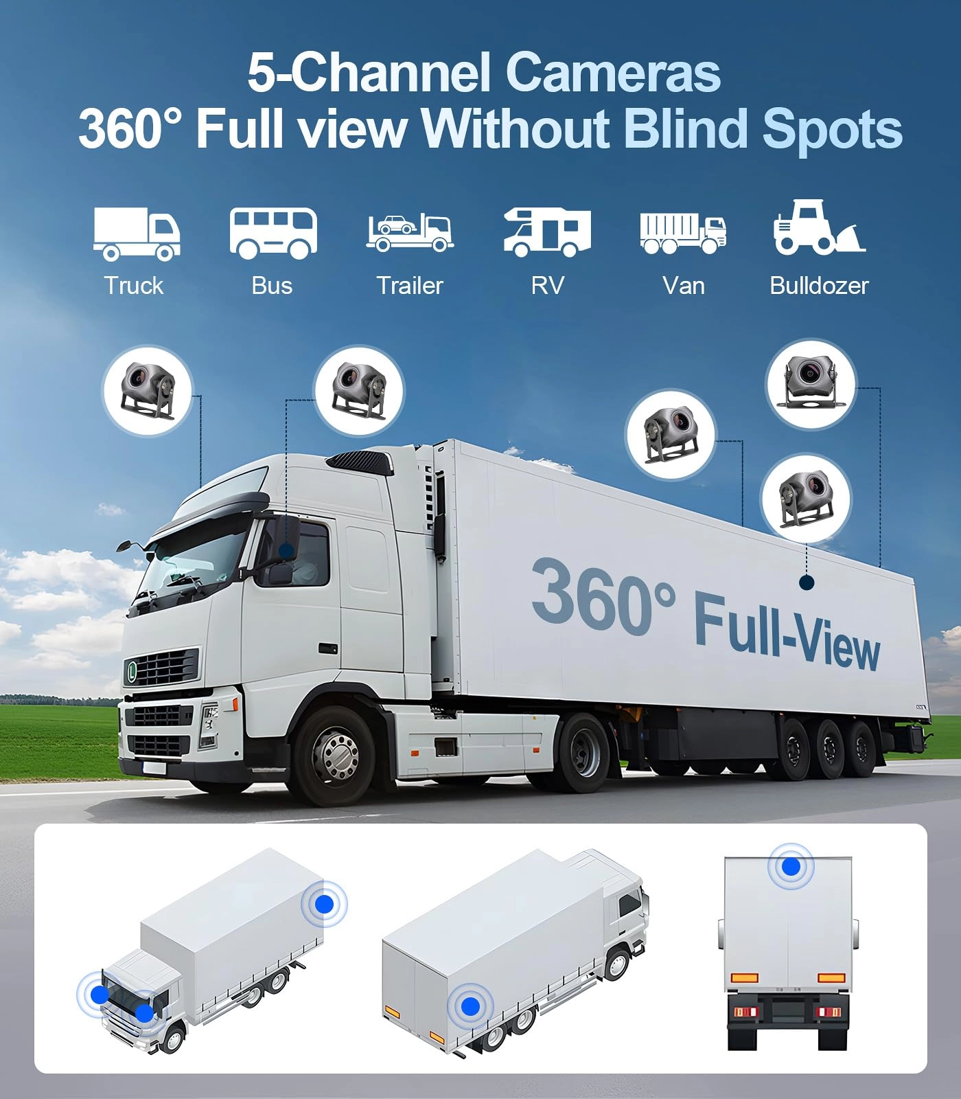 5-Channel 1080P Backup Camera - wired