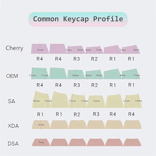 Keycap Set - Standard 108 keys Bluetooth