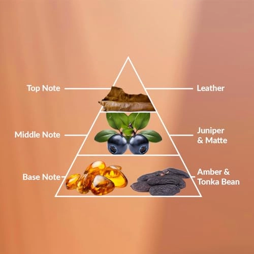 Platinum Eau de Parfum 100ml