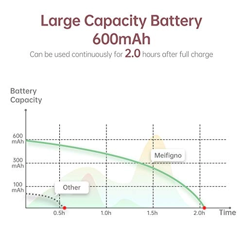 Selfie Ring Light - 3 Light Modes Rechargeable 60 LED