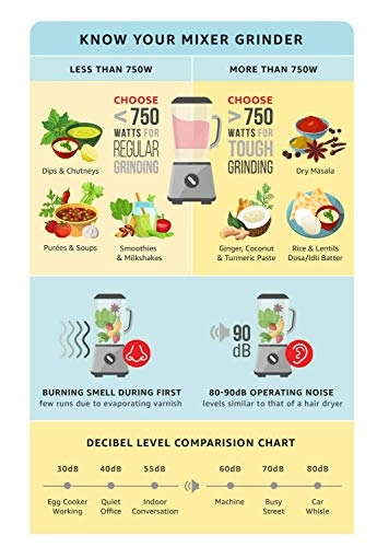 PowermaticPlus - 900 watts 1.5 Liters