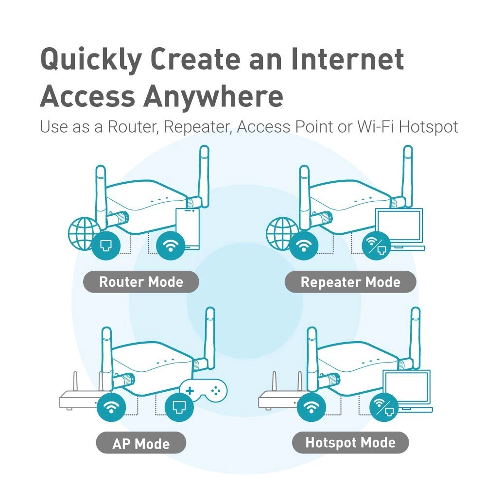 Shadow GL-AR300M16-Ext