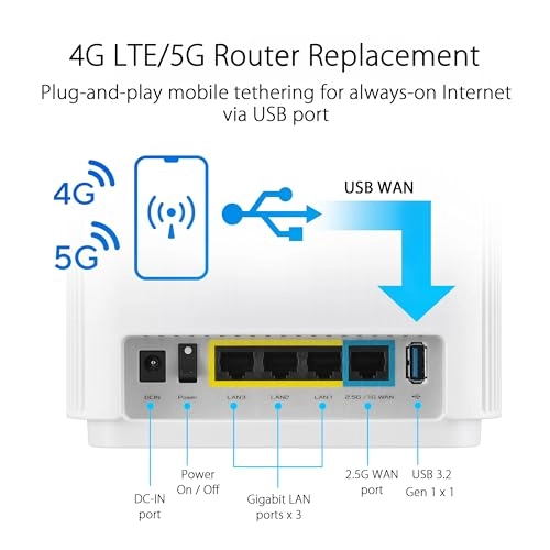 ZenWiFi ET9 - WiFi 6E 2PK