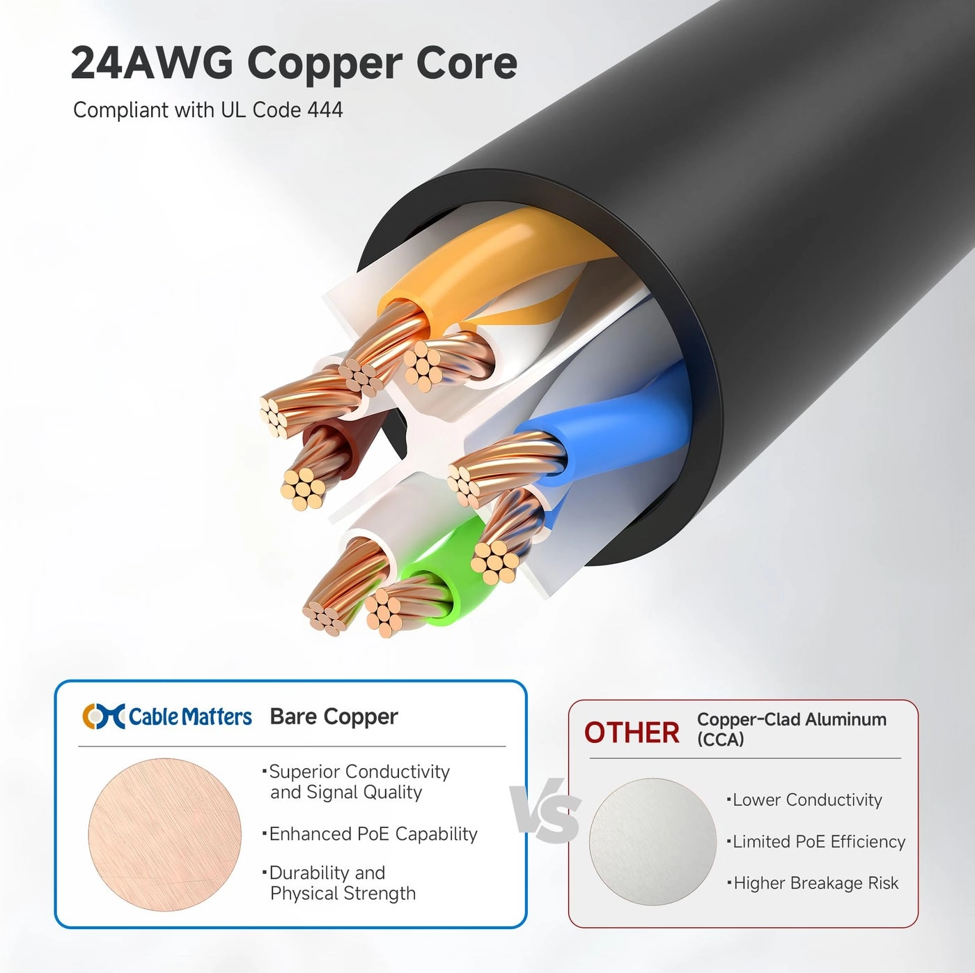 Cat 6 Ethernet Cable - 14ft Pack