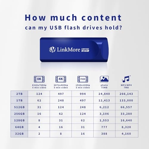 EJECT32 - USB 3.2 USB Type A 64GB