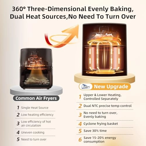 Hot Air Fryer XXL E2400-1