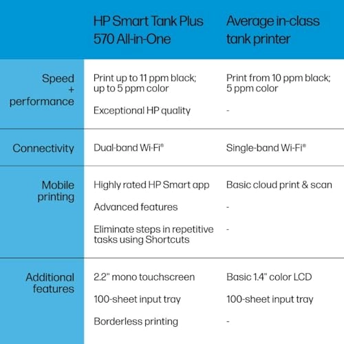 Smart Tank Plus 570 - Thermal Inkjet Color