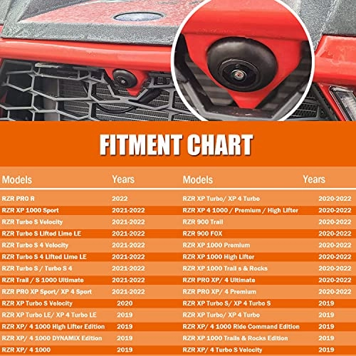 RZR PRO XP 720p for Polaris RZR PRO XP