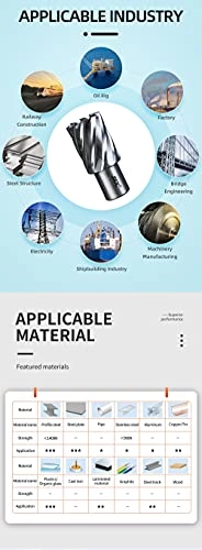 Annular Cutter Set - 6pcs 3/4" Shank 2" Cutting Depth