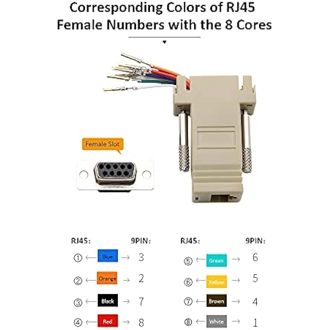 DB9 Serial to Terminal Male Connector