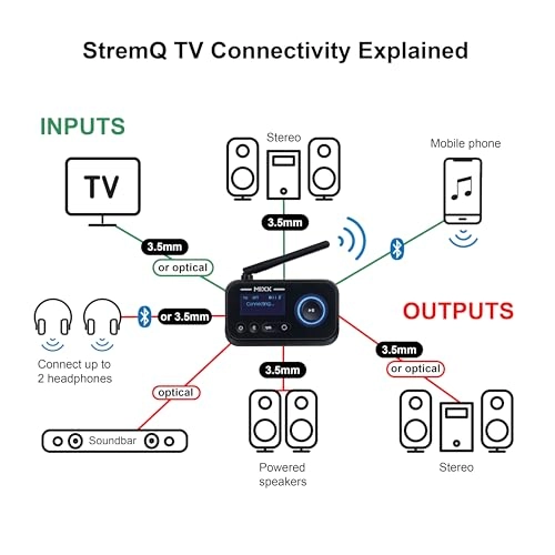 StreamQ - Wireless Headphone + StreamPort