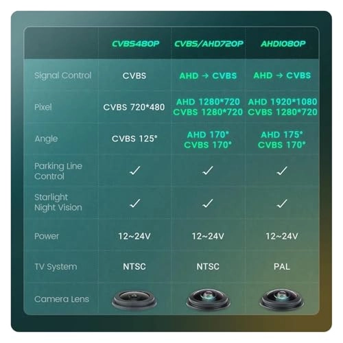 Reverse Camera - Wireless 512(H)X582(V)